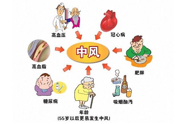 秋季謹防中風 做好三點防護措施保老人平安