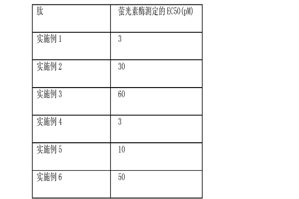 鮭魚降鈣素_鮭魚降鈣素噴鼻劑 鮭魚降鈣素 鮭魚降鈣素噴鼻劑
