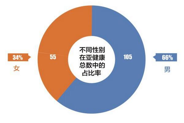 不生病不等於健康 刮痧療法改善亞健康狀態