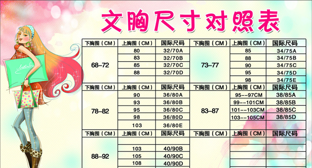罩杯怎麼算 測量罩杯需要註意些什麼
