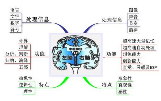 圖像記憶法是什麼