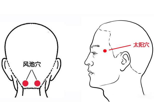 人體九大“黃金養生穴” 常按長健康