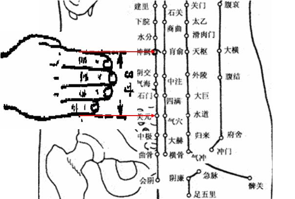 男人30歲身體開始衰退 多按兩穴位可強身健體