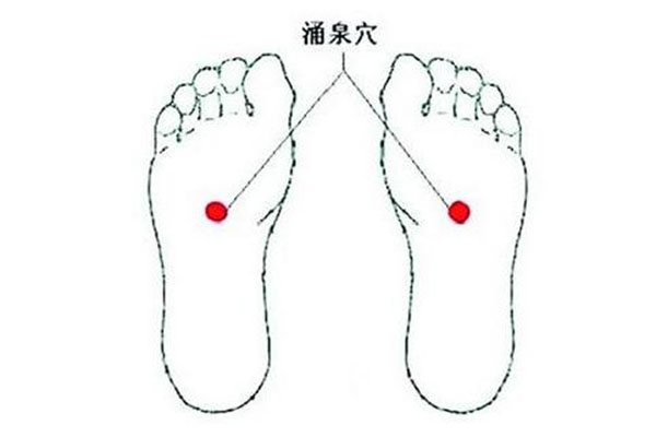 湧泉穴道位置圖_湧泉穴位位置圖_湧泉穴位圖