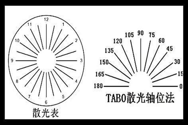 散光的癥狀_散光能治好嗎_是怎麼回事_原因