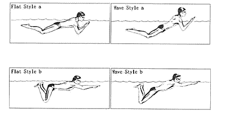 波浪式蛙泳的優點是什麼
