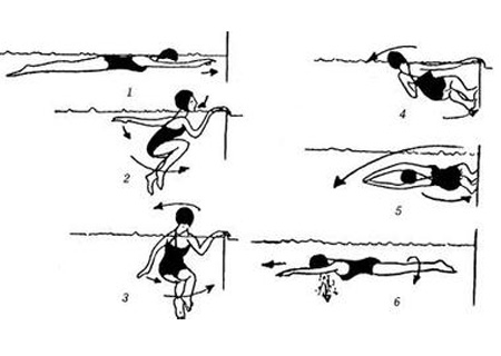遊泳技巧圖解,人人都能學會