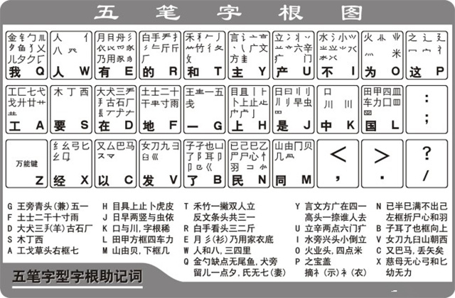 什麼是五筆輸入法 五筆口訣的快速記憶方法