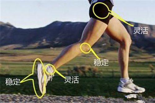 跑步的姿勢錯瞭 請改正過來