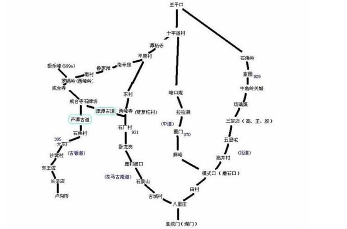 京西古道徒步路線圖介紹