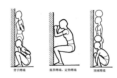 經常練習蹲墻功傷膝蓋嗎